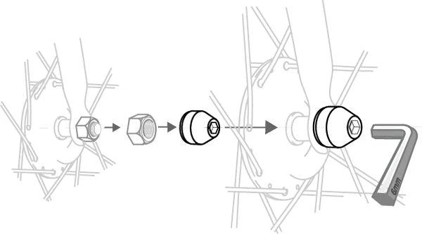 HEXLOX Sicherheitmutter Nabenschaltung Fixi Silber – Bild 2
